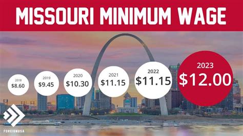 minimum wage 2023 missouri